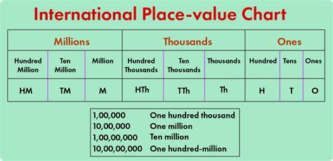 Million Converter to Numbers .